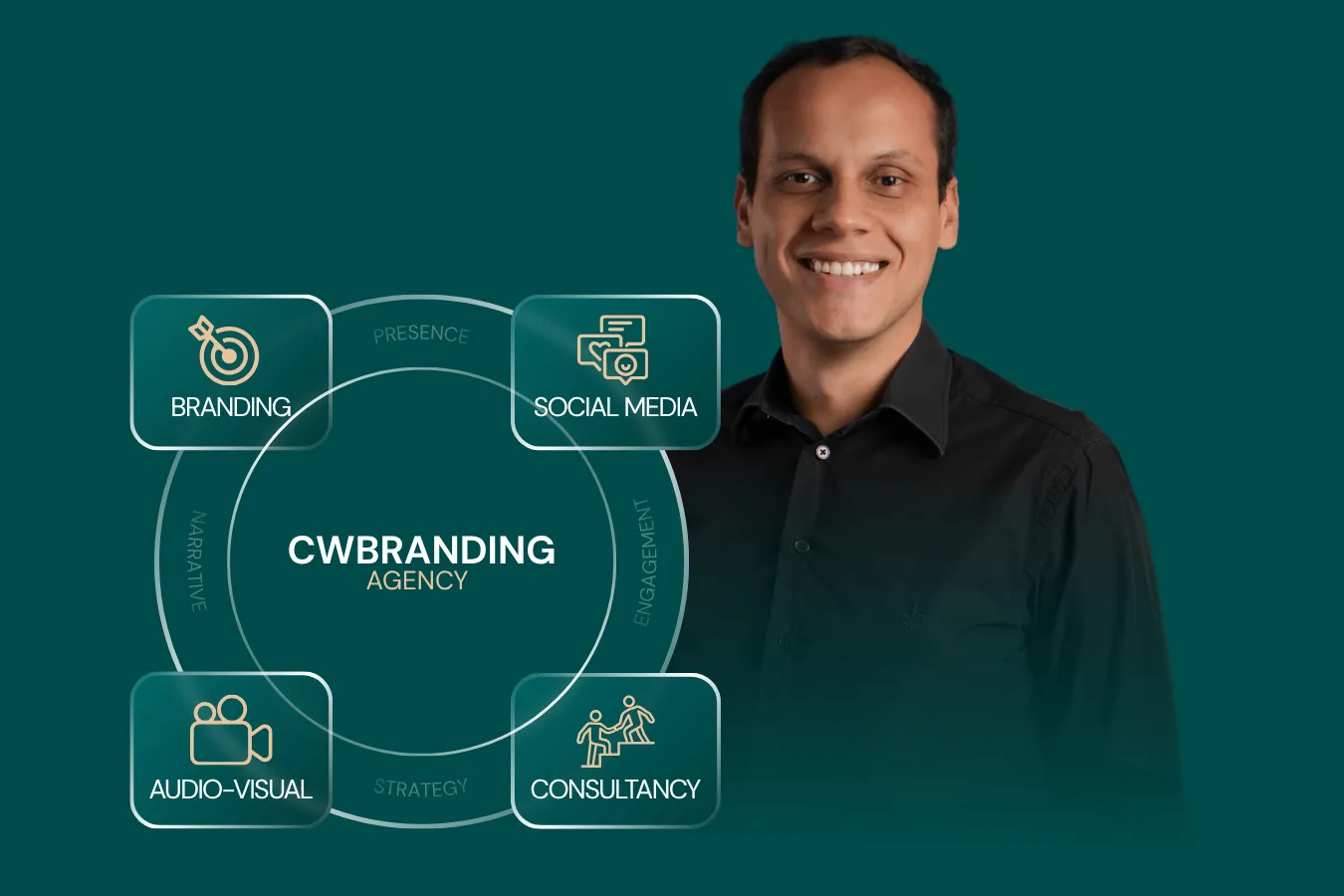 CWBranding creative process — Curitiba team, Canadian clients